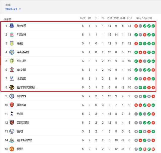 BLG暴打TES却深陷BUG风波！全华班有望世界赛夺冠，TES采访引热议